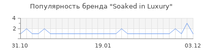 Популярность soaked in luxury