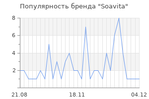 Популярность бренда soavita