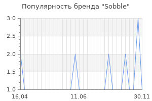 Популярность бренда sobble