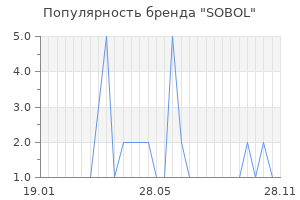 Популярность бренда sobol