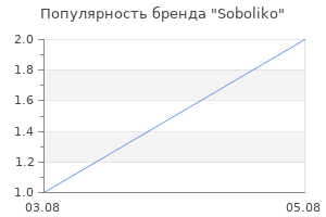 Популярность бренда Soboliko