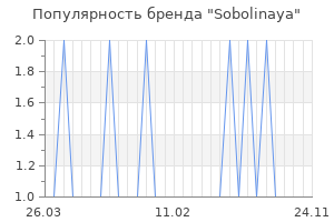 Популярность бренда sobolinaya
