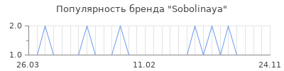 Популярность sobolinaya