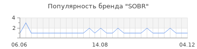 Популярность sobr