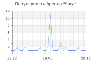 Популярность бренда Soca