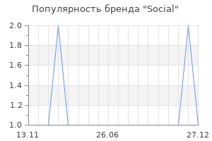 Популярность бренда social