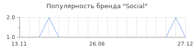 Популярность social