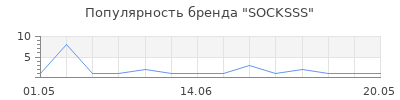 Популярность SOCKSSS