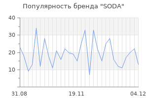 Популярность бренда soda