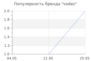 Популярность бренда sodas