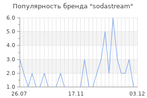 Популярность бренда sodastream