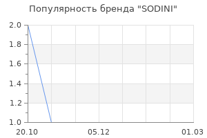 Популярность бренда sodini