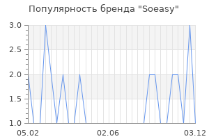 Популярность бренда soeasy