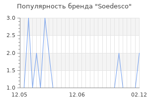 Популярность бренда Soedesco