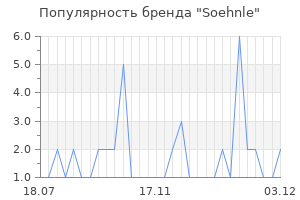 Популярность бренда soehnle