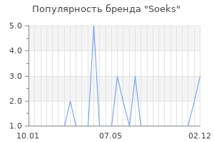 Популярность бренда soeks