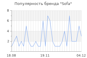Популярность бренда sofa