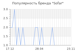 Популярность бренда sofar