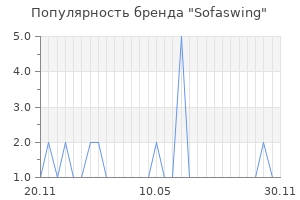 Популярность бренда sofaswing