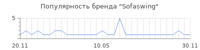 Популярность sofaswing