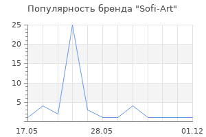 Популярность бренда Sofi-Art