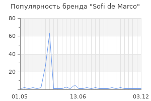 Популярность бренда Sofi de Marco