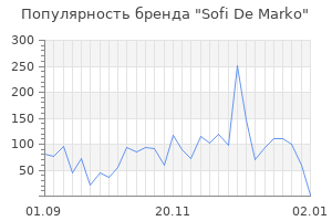 Популярность бренда sofi de marko