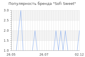Популярность бренда Sofi Sweet