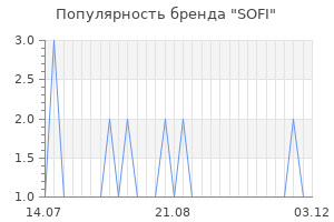 Популярность бренда sofi