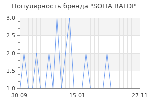 Популярность бренда sofia baldi