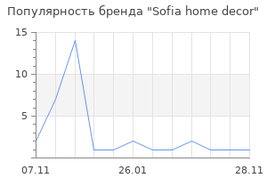 Популярность бренда Sofia home decor