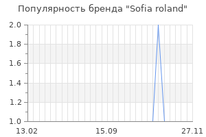 Популярность бренда sofia roland