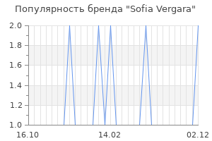 Популярность бренда sofia vergara