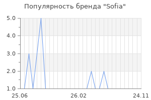 Популярность бренда sofia