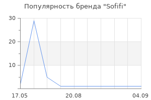 Популярность бренда Sofifi