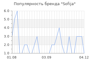 Популярность бренда sofija
