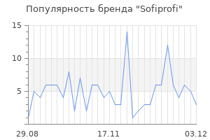 Популярность бренда sofiprofi