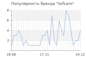 Популярность бренда soflens