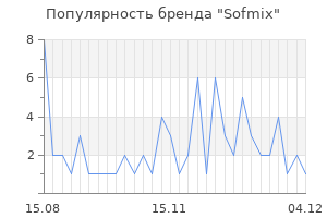 Популярность бренда Sofmix