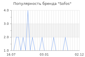 Популярность бренда Sofos