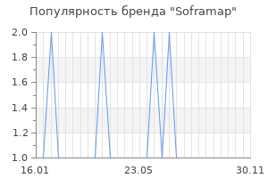 Популярность бренда soframap