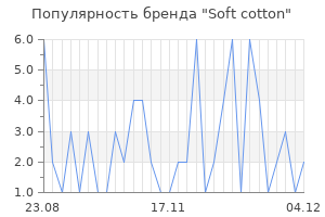 Популярность бренда soft cotton