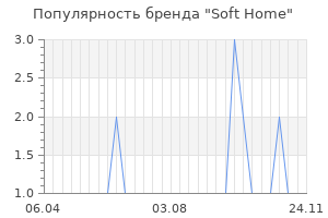 Популярность бренда Soft Home