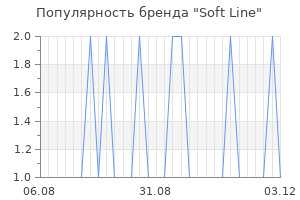 Популярность бренда soft line