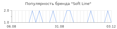 Популярность soft line