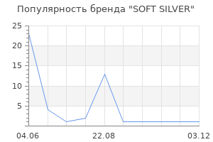 Популярность бренда SOFT SILVER
