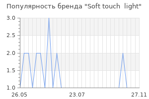 Популярность бренда soft touch light