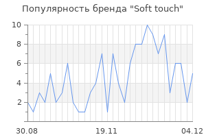 Популярность бренда soft touch