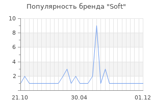 Популярность бренда soft