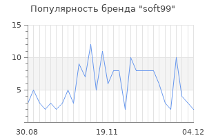 Популярность бренда soft99
